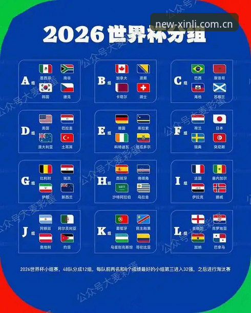 新利好用吗推荐 2026世界杯观赛受阻最新动态:签证危机与地缘政治影响赛事热度